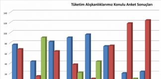 Tüketim Alışkanlıklarımız Ekolojik Ayak İzini Nasıl Belirliyor?