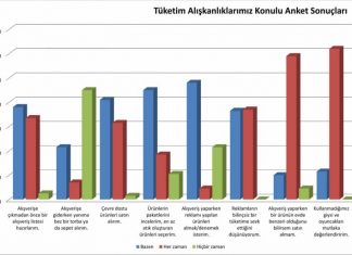 Tüketim Alışkanlıklarımız Ekolojik Ayak İzini Nasıl Belirliyor?