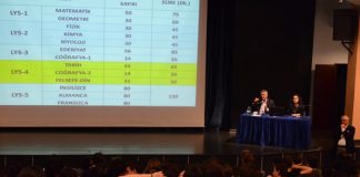 Meslek Seçimi ve YGS-LYS Bilgilendirme Konferansı