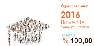 Terakkili Kendini Yaşama Eksiksiz Hazırladı