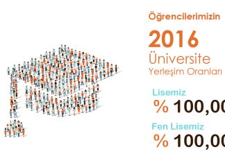 Terakkili Kendini Yaşama Eksiksiz Hazırladı
