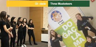 Terakkililer Yaratıcılıkta Türkiye 4.sü