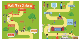 Öğrencilerimiz Projeleriyle WAC Global Şampiyonasında