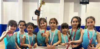 Minik Kız Jimnastik Takımlarımızın Başarıları